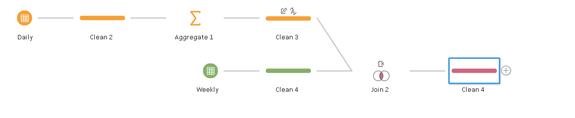 clean aggregated data in Tableau