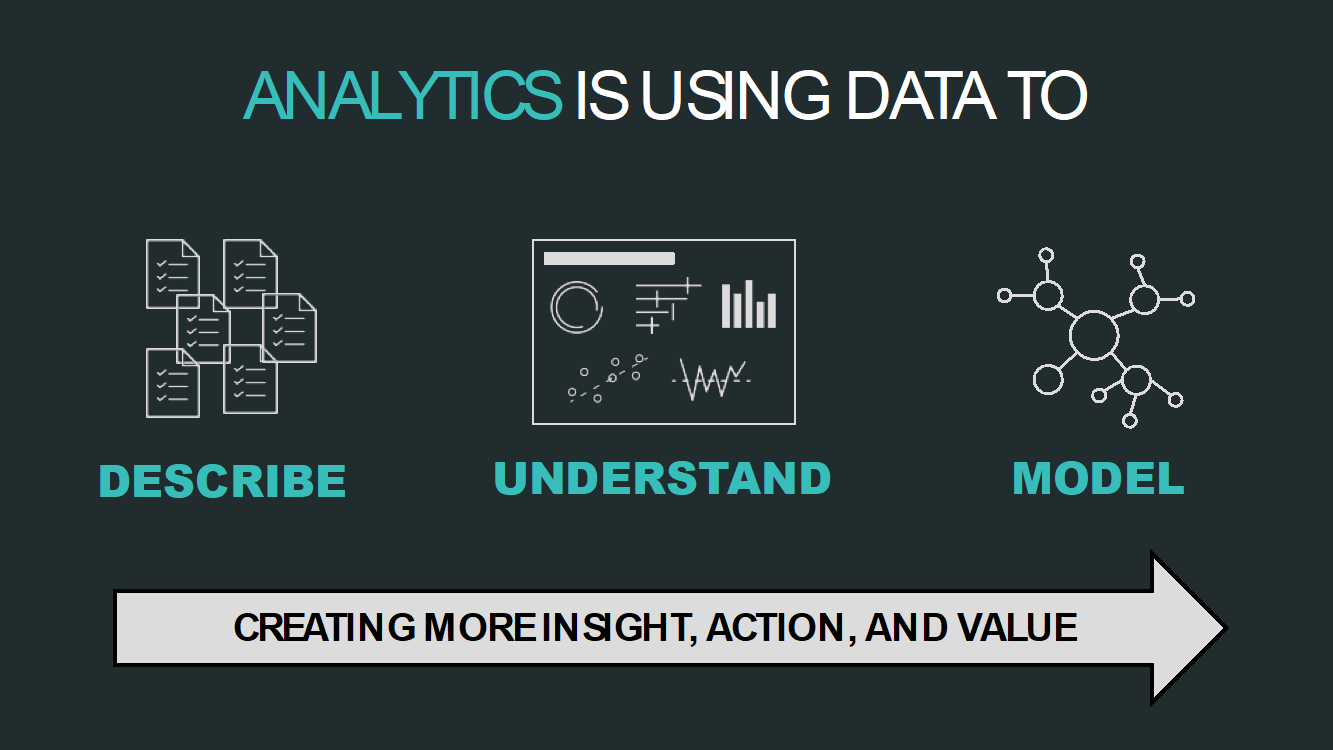 process of analytics