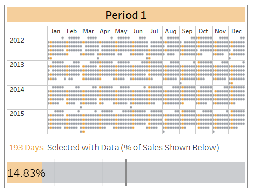 comparing dates in Tableau