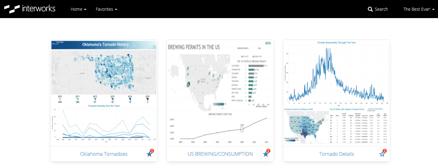 viewing favorites score in Tableau