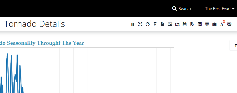 favorites score on Tableau dashboard