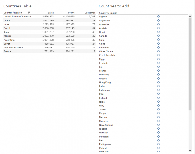 Add Options to a Filter Using Set Actions in Tableau InterWorks