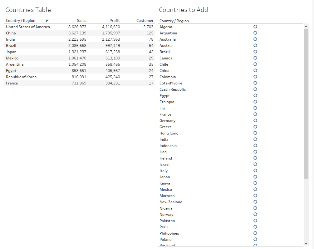 combine sheets into Tableau dashboard