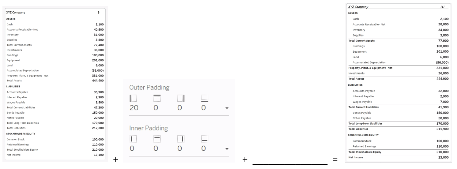 line items in financial reporting with Tableau