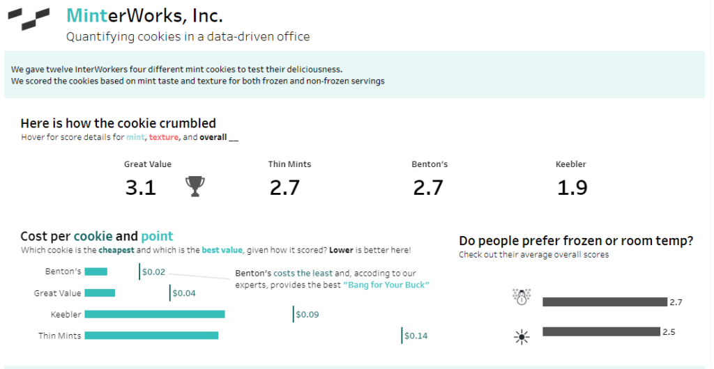 MinterWorks Tableau data viz