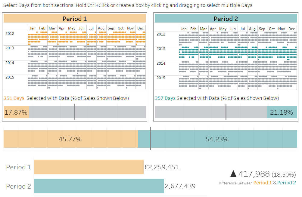 comparing periods with set actions in Tableau