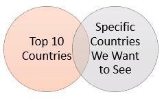 venn diagram for set actions