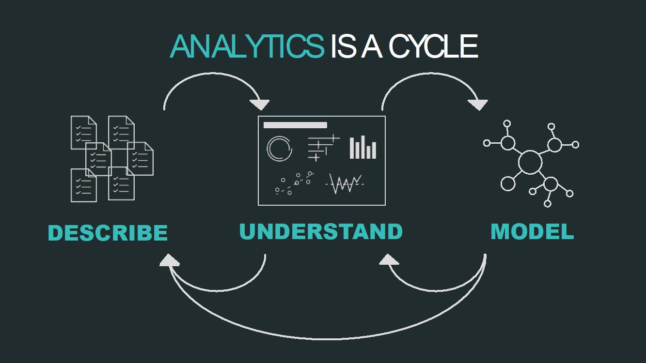 analytics cycle