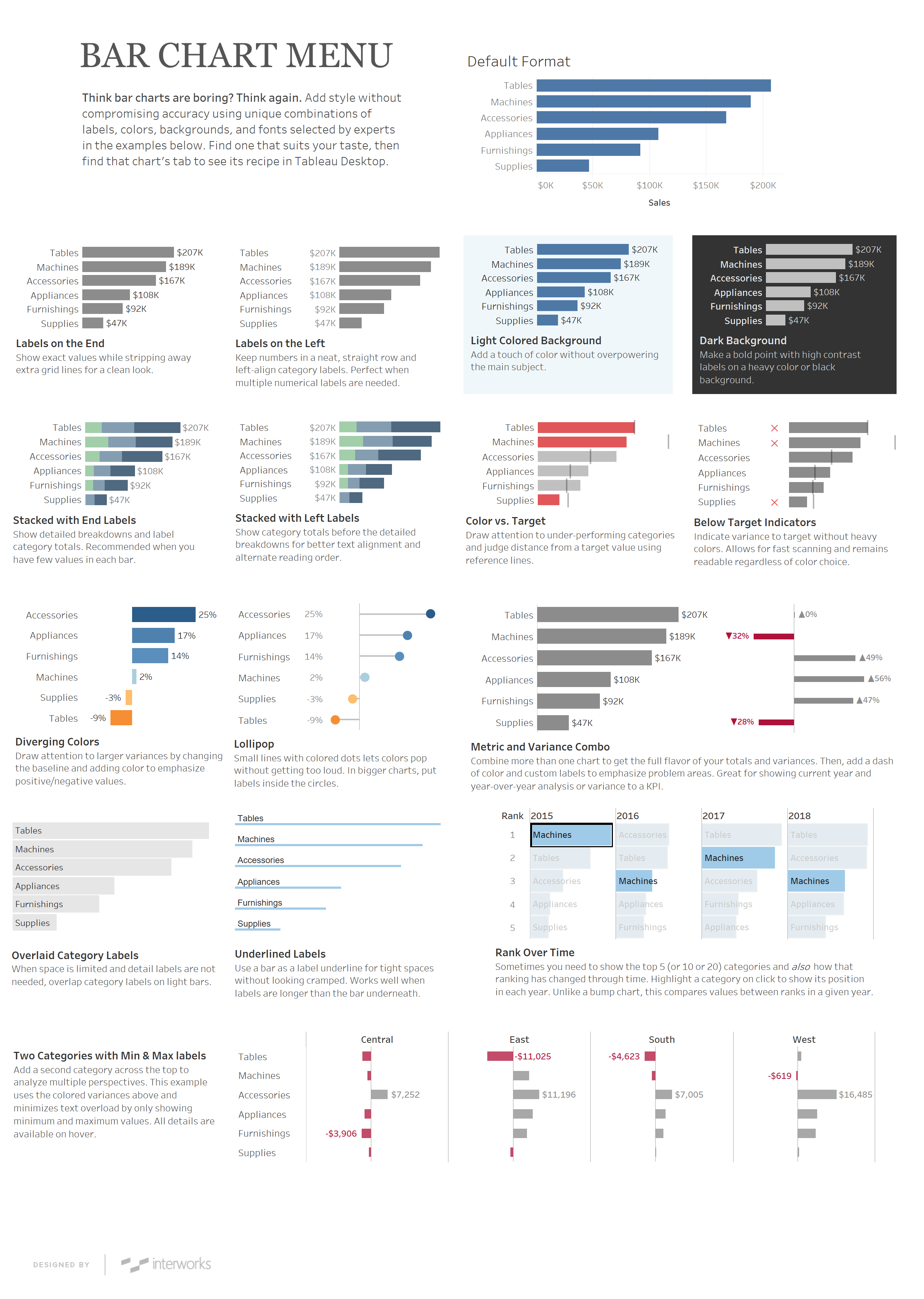 display menu tableau