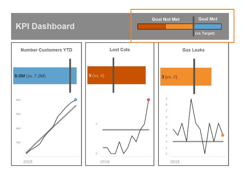 Tableau Pie Chart Legend