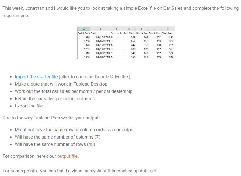 Preppin Data project in Tableau