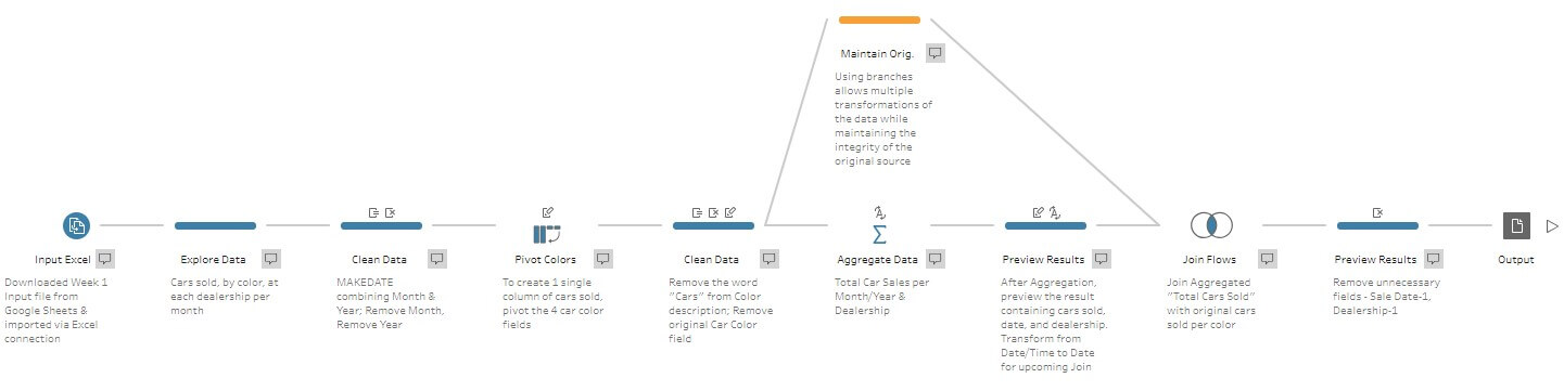 Preppin Data project in Tableau