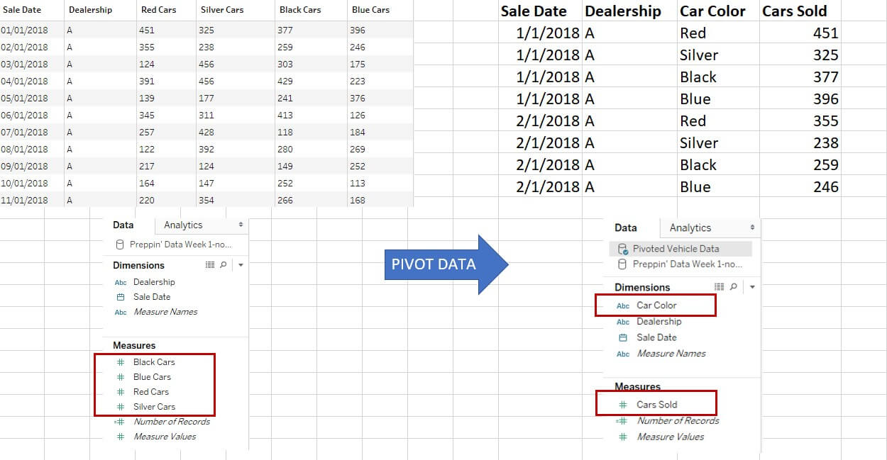 Preppin Data project in Tableau