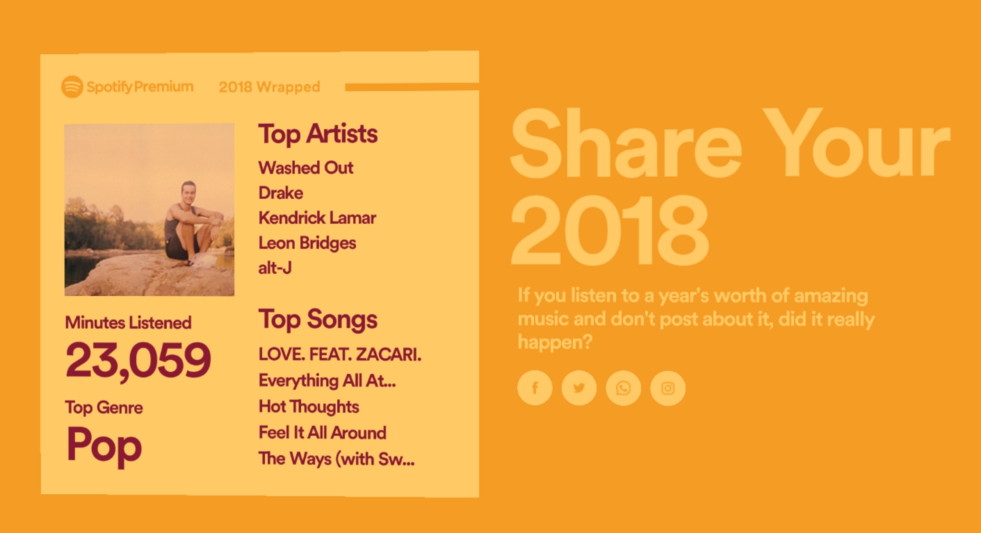 spotify wrapped 2021 how to see