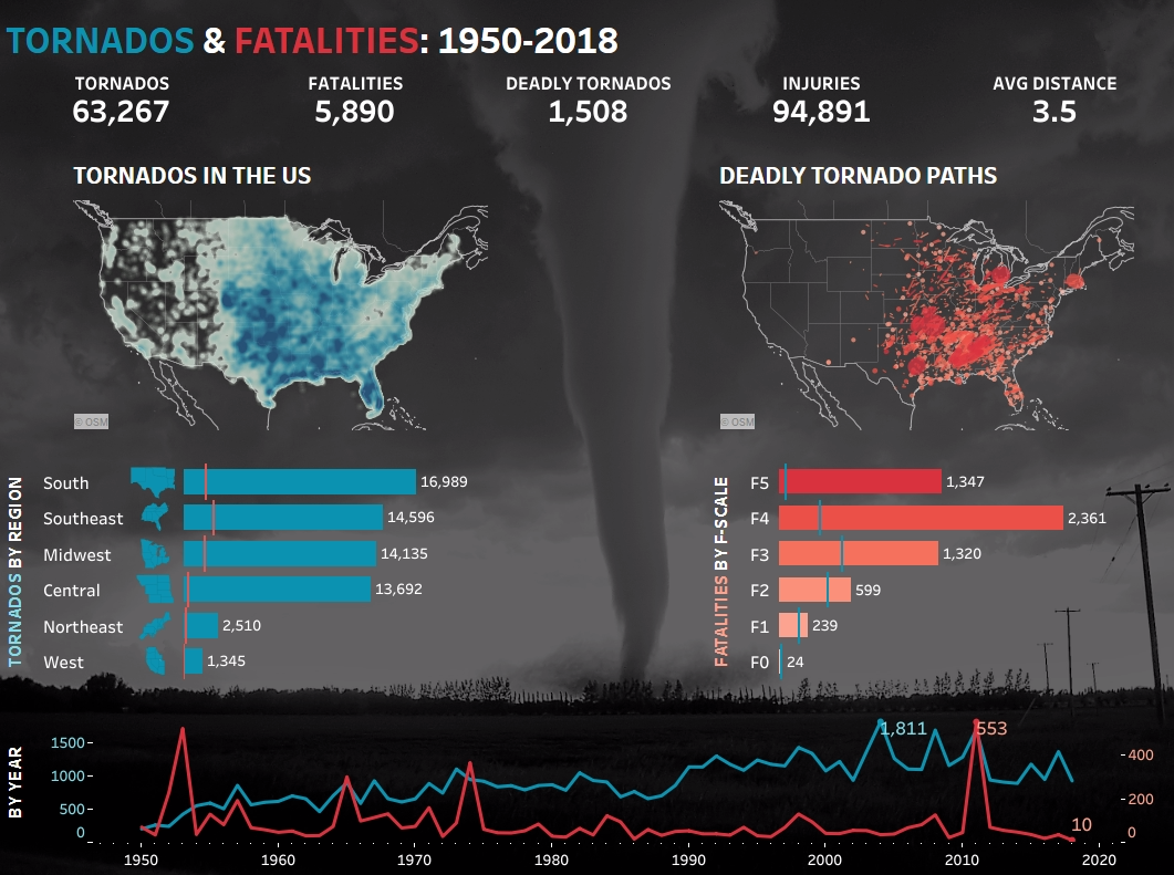 tornados and fatalities Tableau data viz