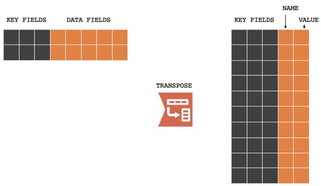 transpose tool in Alteryx