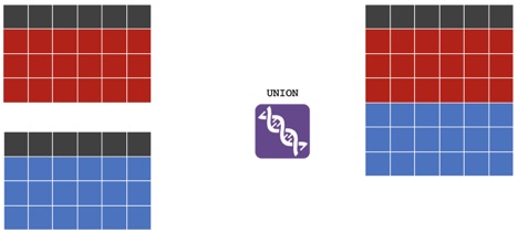 union tool in Alteryx