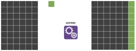 Append tool in Alteryx