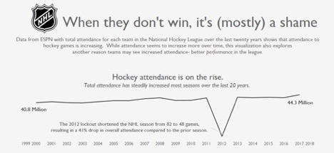 Makeover Monday NHL data