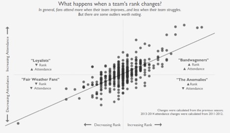 Makeover Monday NHL data