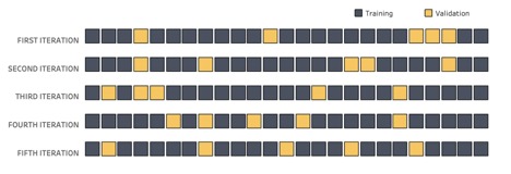 cross-validation analytics modeling