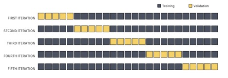 k-fold cross-validation