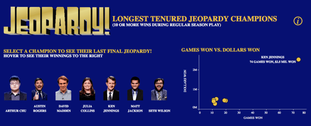 Jeopardy Tableau dashboard
