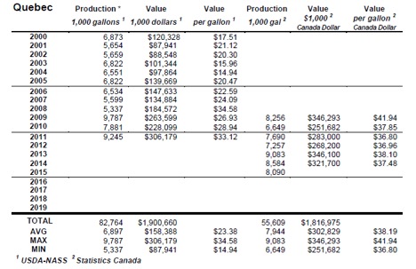 standardizing units in US and Canada