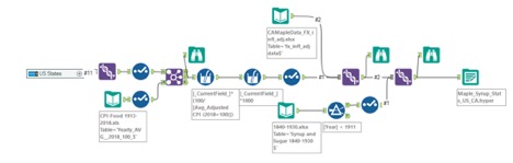 standardizing units in US and Canada