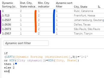 distribution center comparison in Tableau