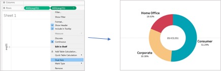 using a dual axis to create a donut chart in Tableau