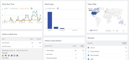 Portals for Tableau analytics