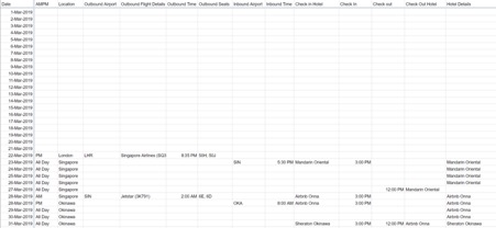 preparing travel data in Tableau