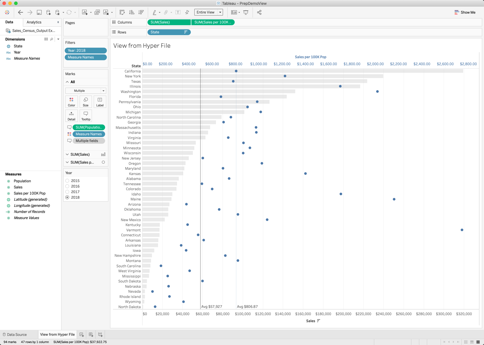 building a visualization with flow data in Tableau