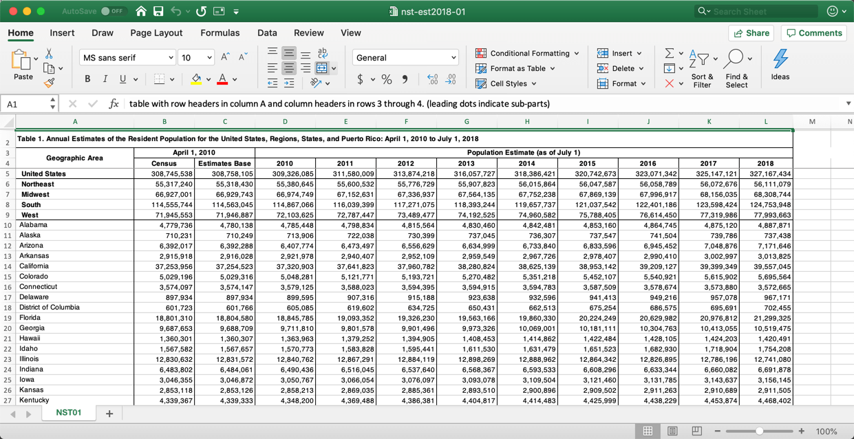 Census data for Tableau Prep