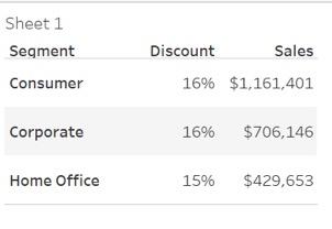 Advance with Assist: Multi-Number Formats for Single Calculations