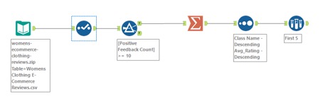 Alteryx workflow