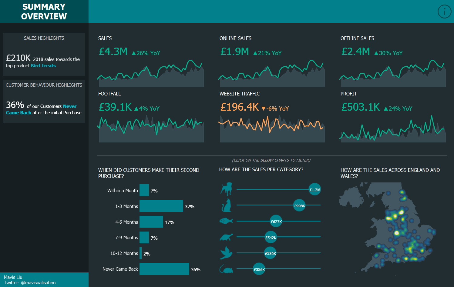 Superstore Dashboard