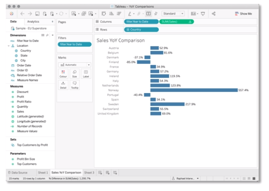 The Ultimate Guide to Year-over-Year Comparisons in Tableau - InterWorks