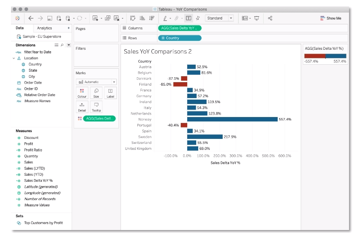 The Ultimate Guide To Year Over Year Comparisons In Tableau Interworks