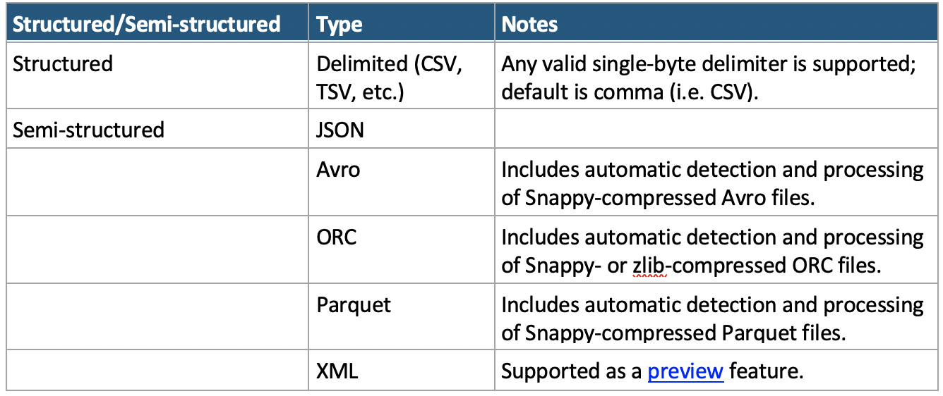 create csv file format snowflake