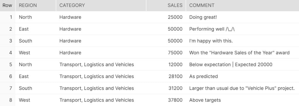 Zero to Snowflake: Structured Data and Snowflake - InterWorks