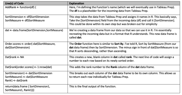 Setting up Tableau Prep with R Integration, Part 2 - InterWorks