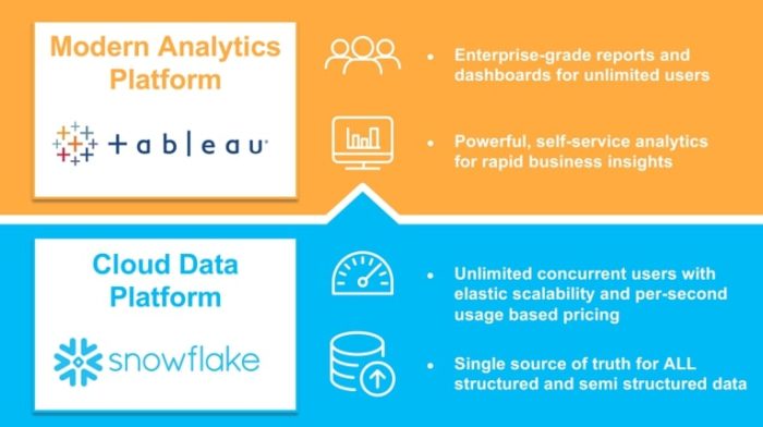 Zero to Snowflake: Reporting in Tableau - InterWorks