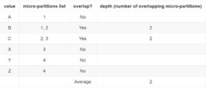 Zero to Snowflake: Automated Clustering in Snowflake - InterWorks