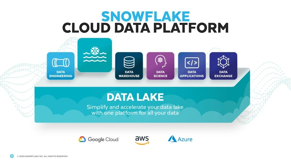 Build A Snowflake Data Lake Or Data Warehouse Brytefl - vrogue.co