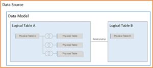 Tableau's New Data Model: Physical vs. Logical Data Sources - InterWorks