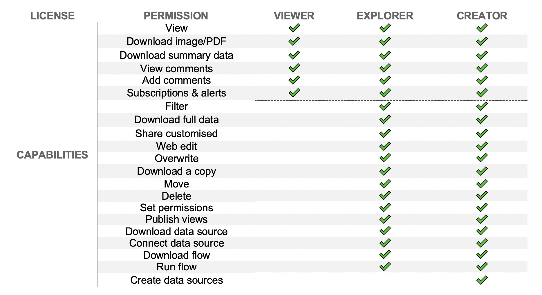 difference between tableau and tableau prep