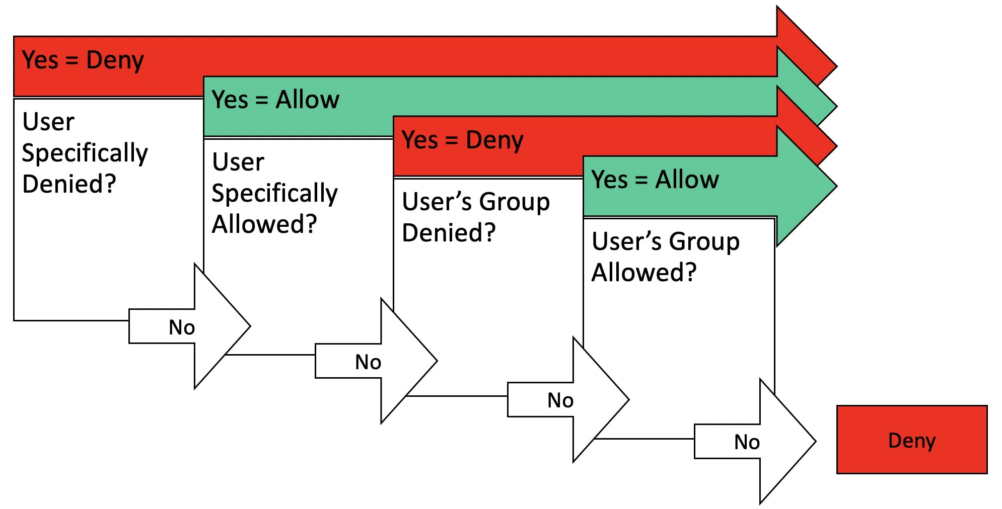 restrict permission for download tableau public