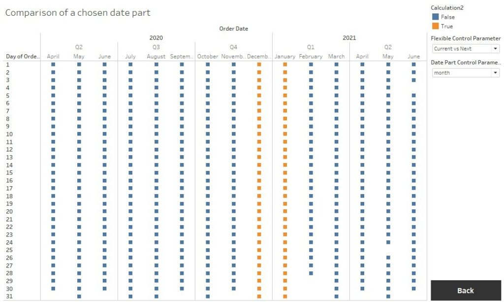 Interactive Date Comparisons with Tableau Parameters - InterWorks